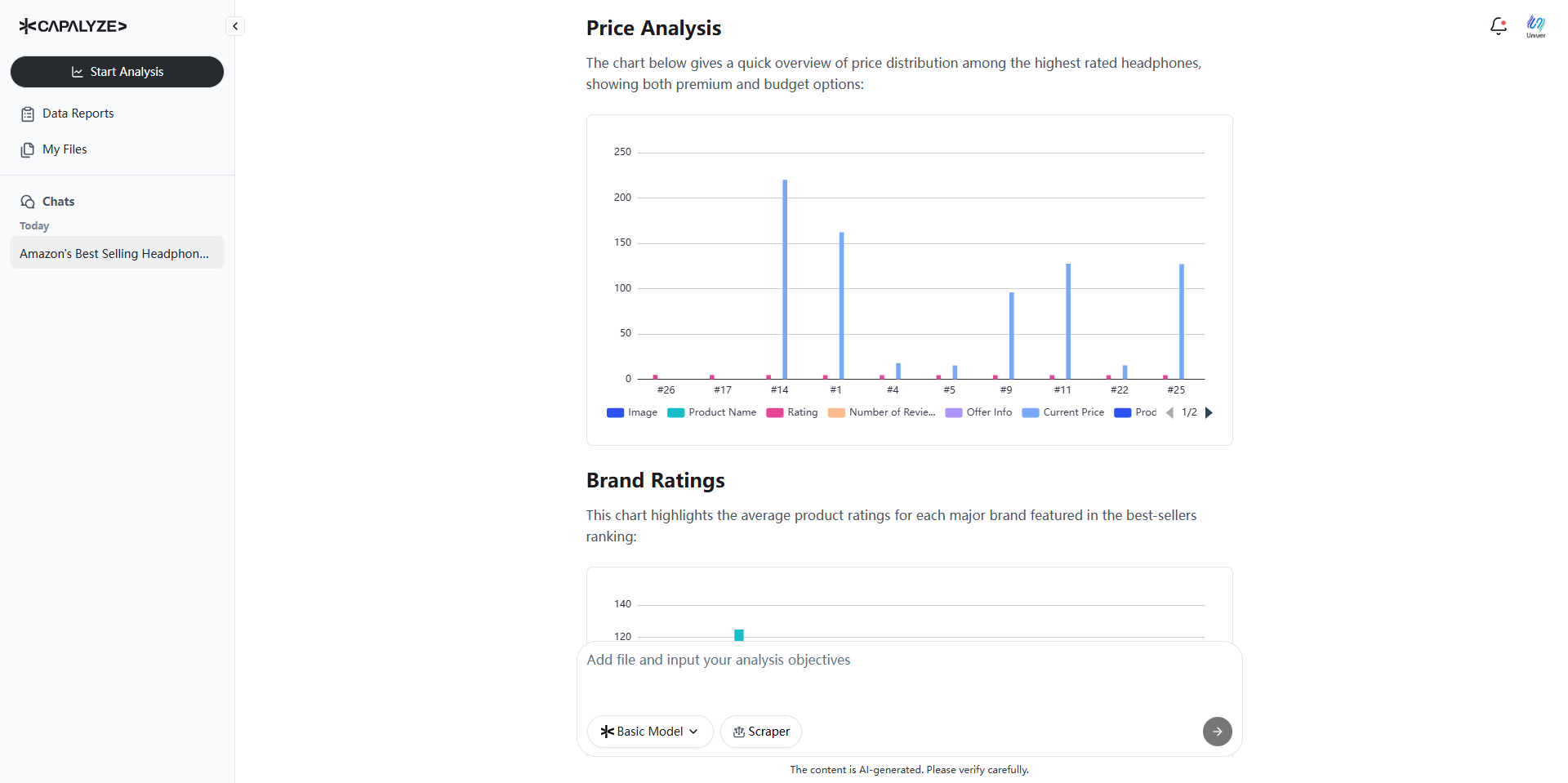 Capalyze charts