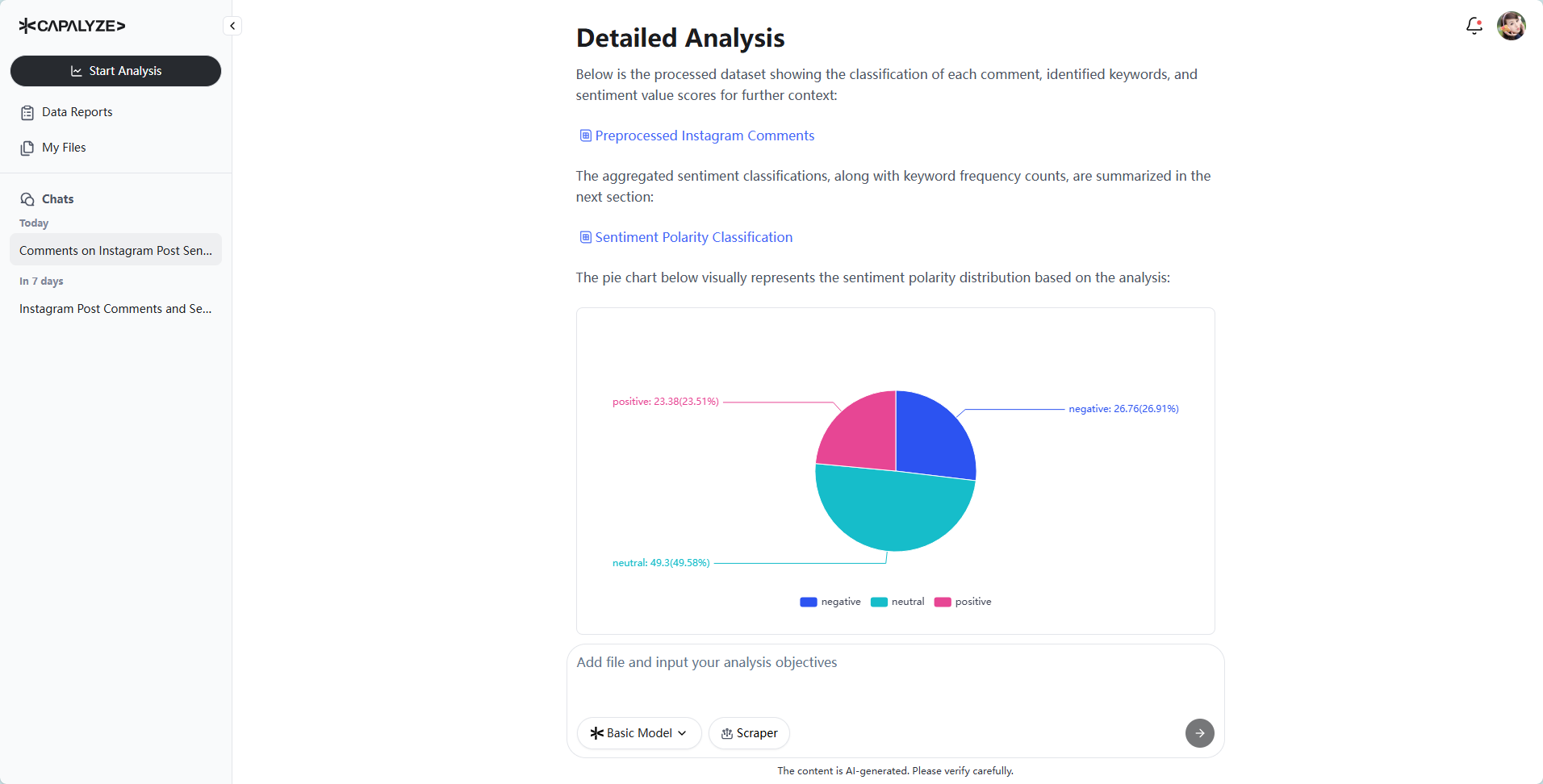 Capalyze charts