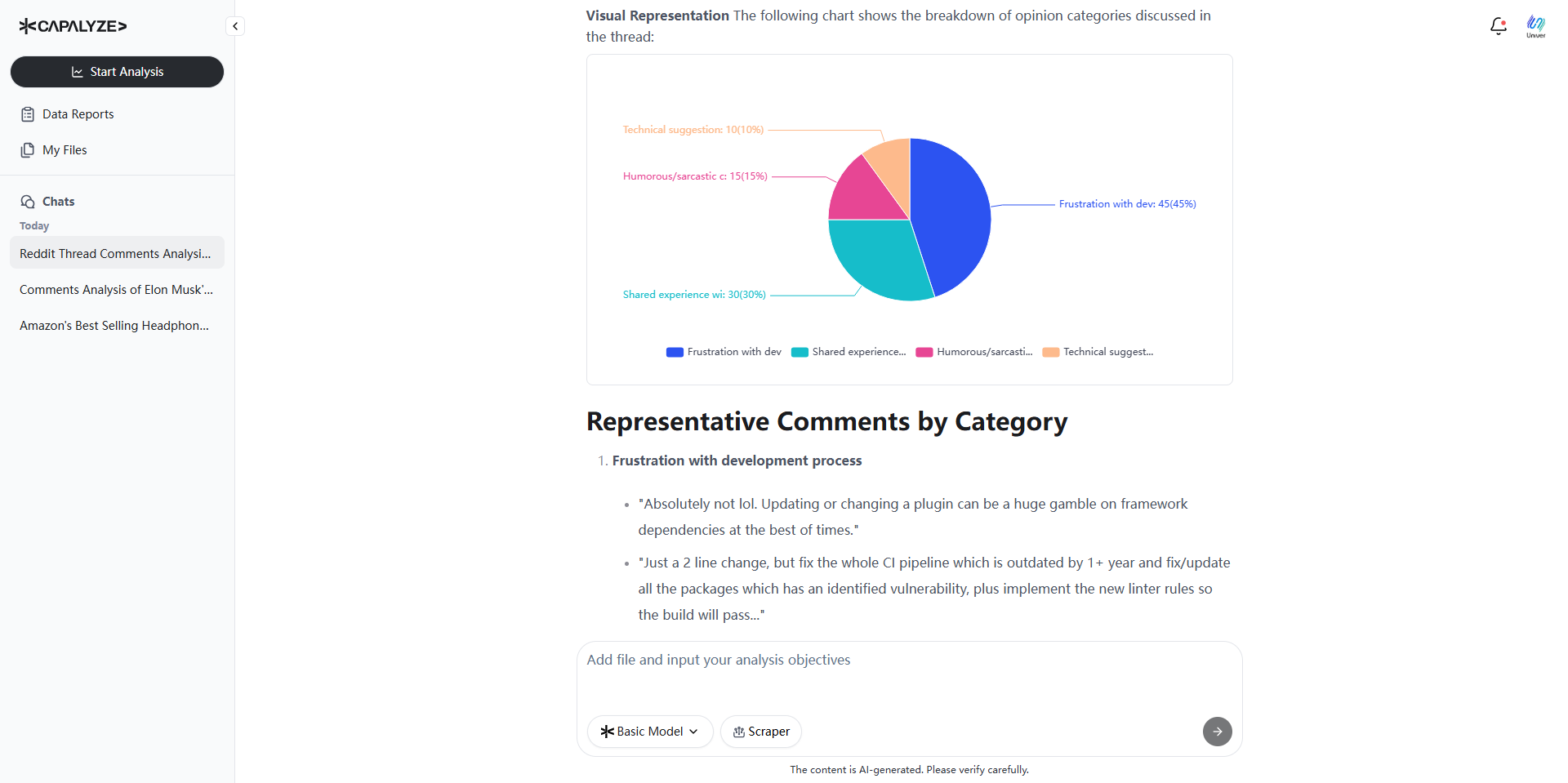 Capalyze opinion