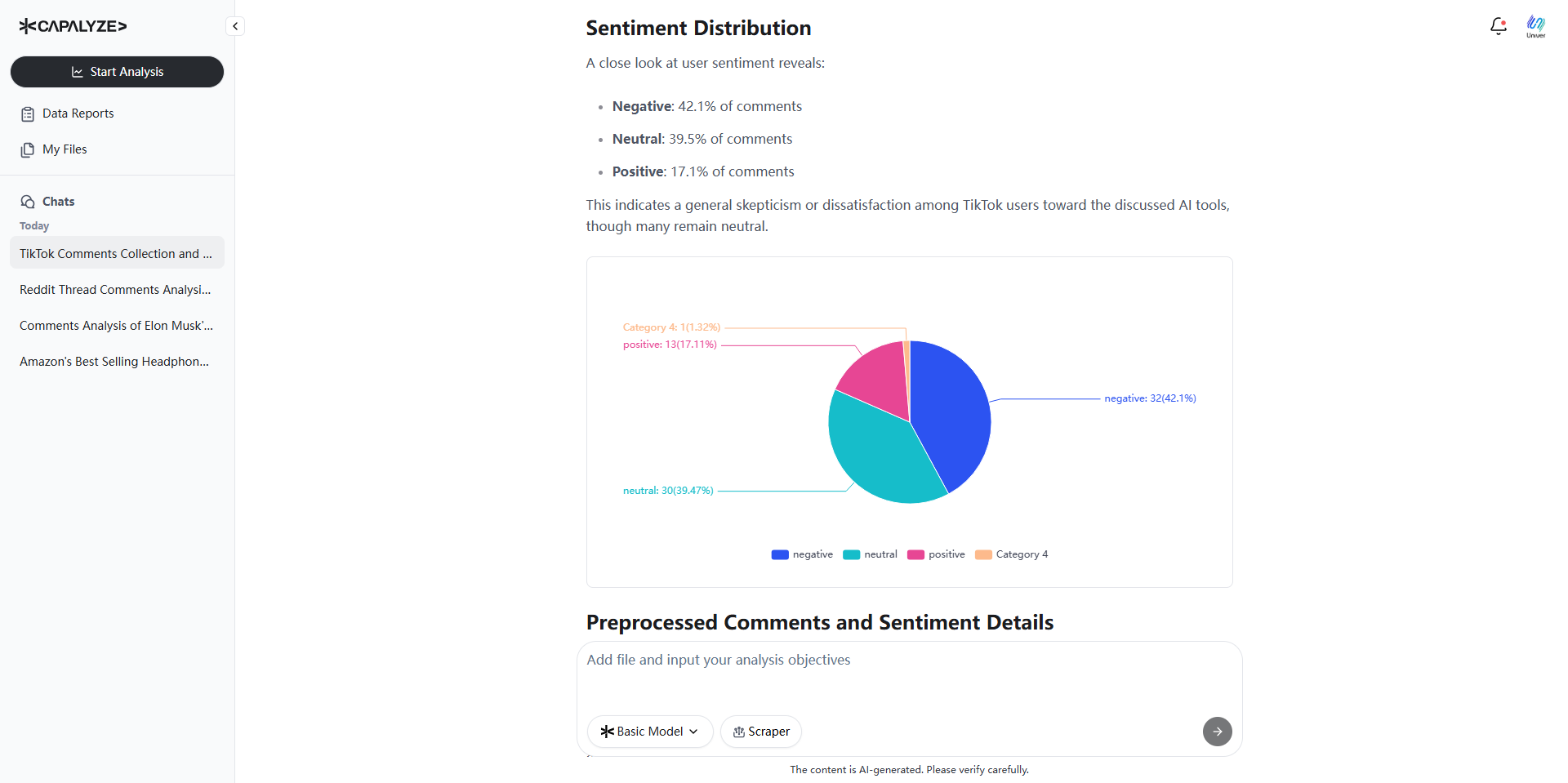 Capalyze sentiment